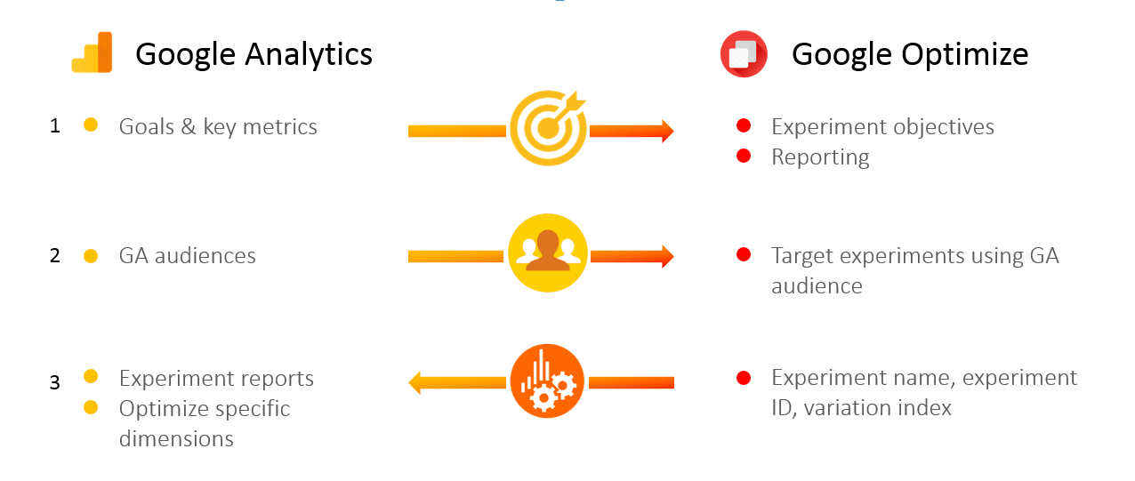 optimize360-analytics